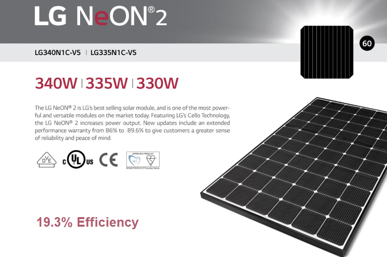 LG solar panel efficiency graphic