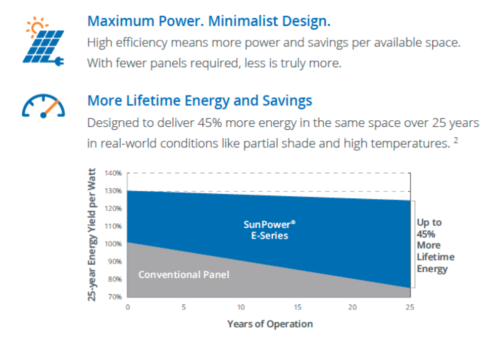 Cumulative energy produced over 25 years — comparison graphic